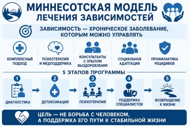 Миннесотская модель в Абатском
