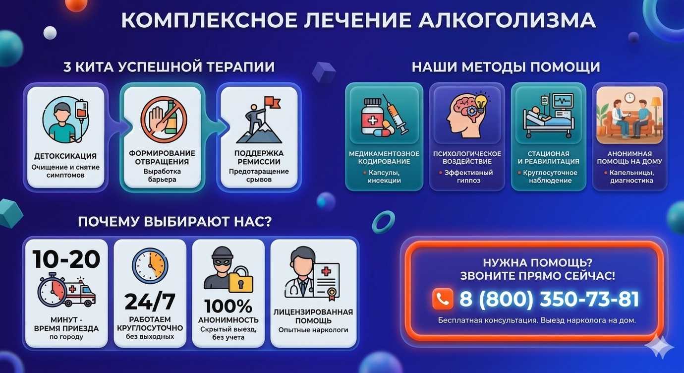 Инфографика о методах лечения алкоголизма в Абатском: детоксикация, кодирование и анонимная помощь на дому от клиники Похмельная служба.