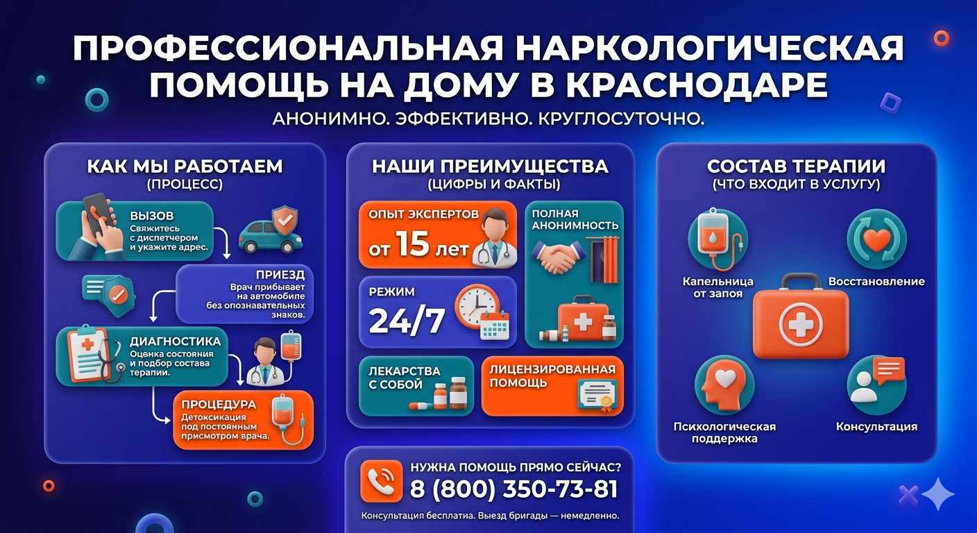 Инфографика о принципах лечения алкоголизма на дому в Абатском: этапы вызова нарколога, преимущества анонимной детоксикации и состав медицинской помощи.
